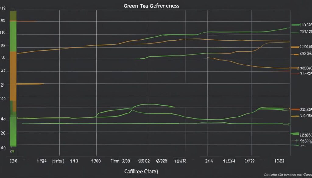 black tea vs green tea caffeine levels